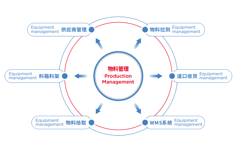 1567130151557421.png JG-MES物料管理.png