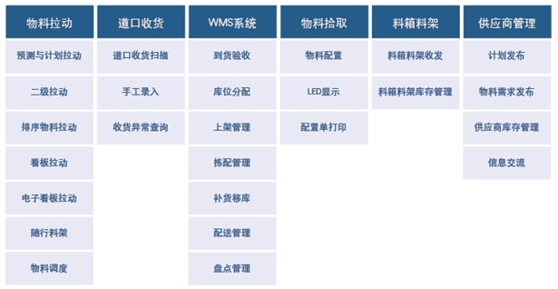 1567130202771119.jpg JG-MES物料管理-2.jpg