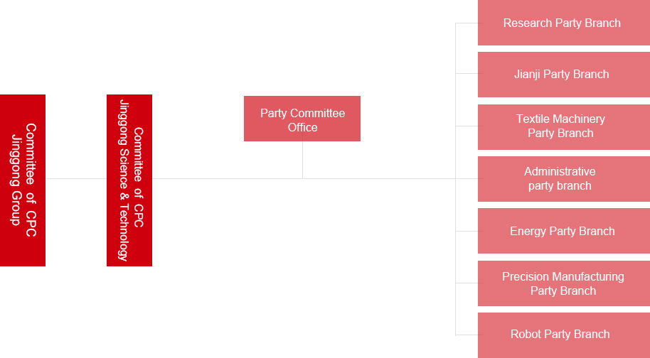 1567248427657049.jpg 党委架构(英).jpg